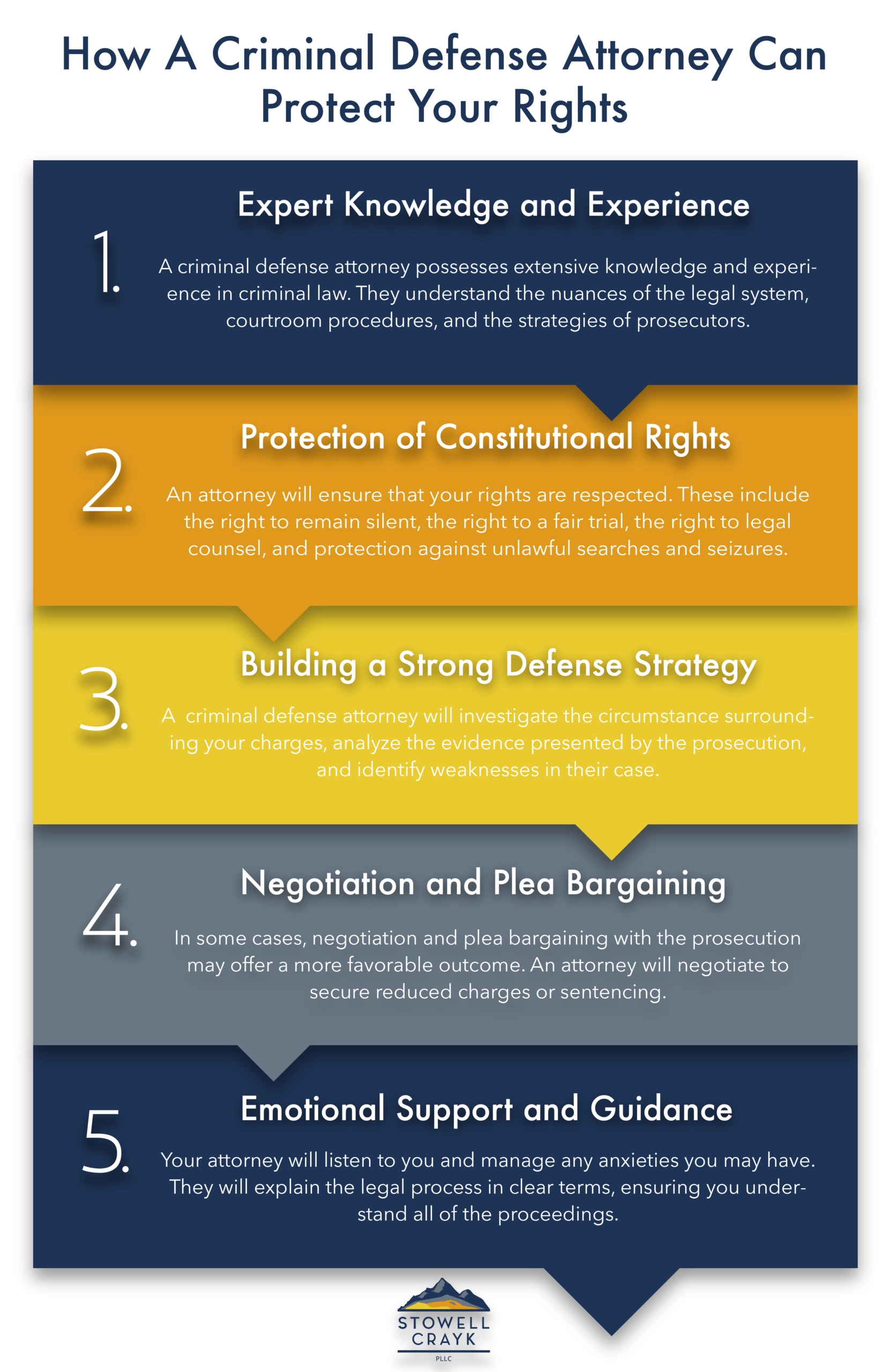 How a Criminal Defense Attorney Can Protect Your Rights