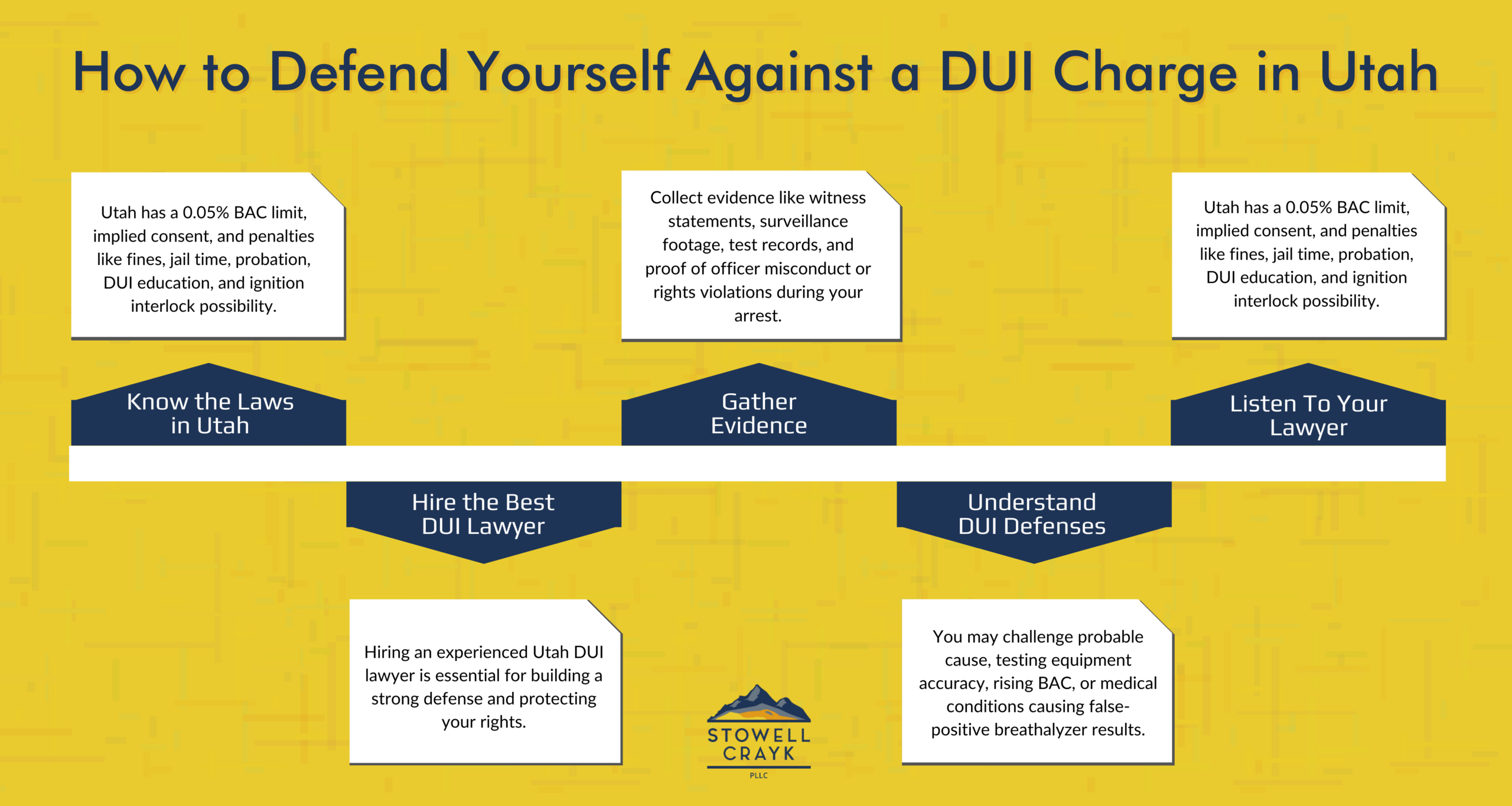 How to Defend Yourself Against a DUI Charge
