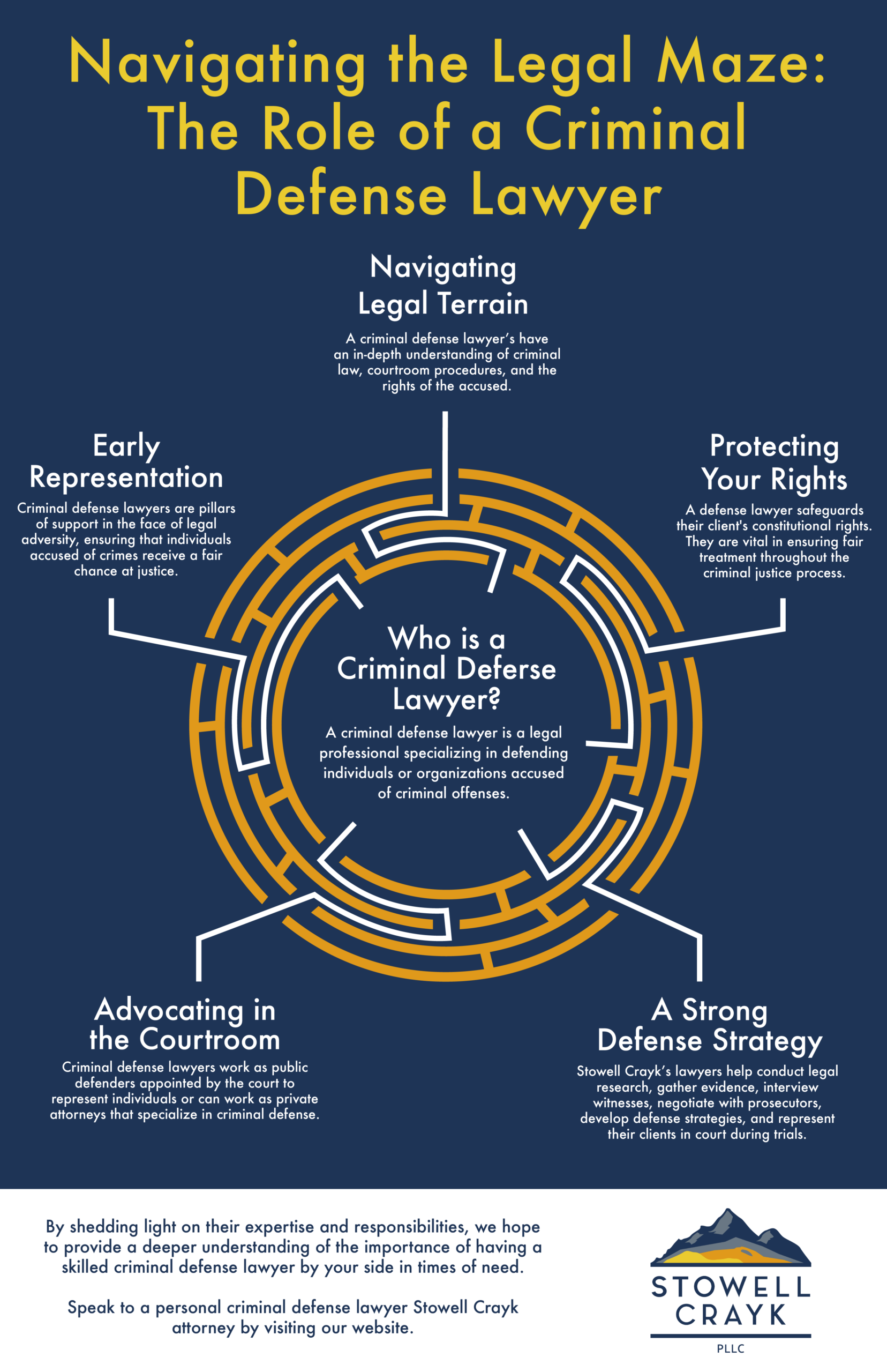 Stowell Crayk April Blog