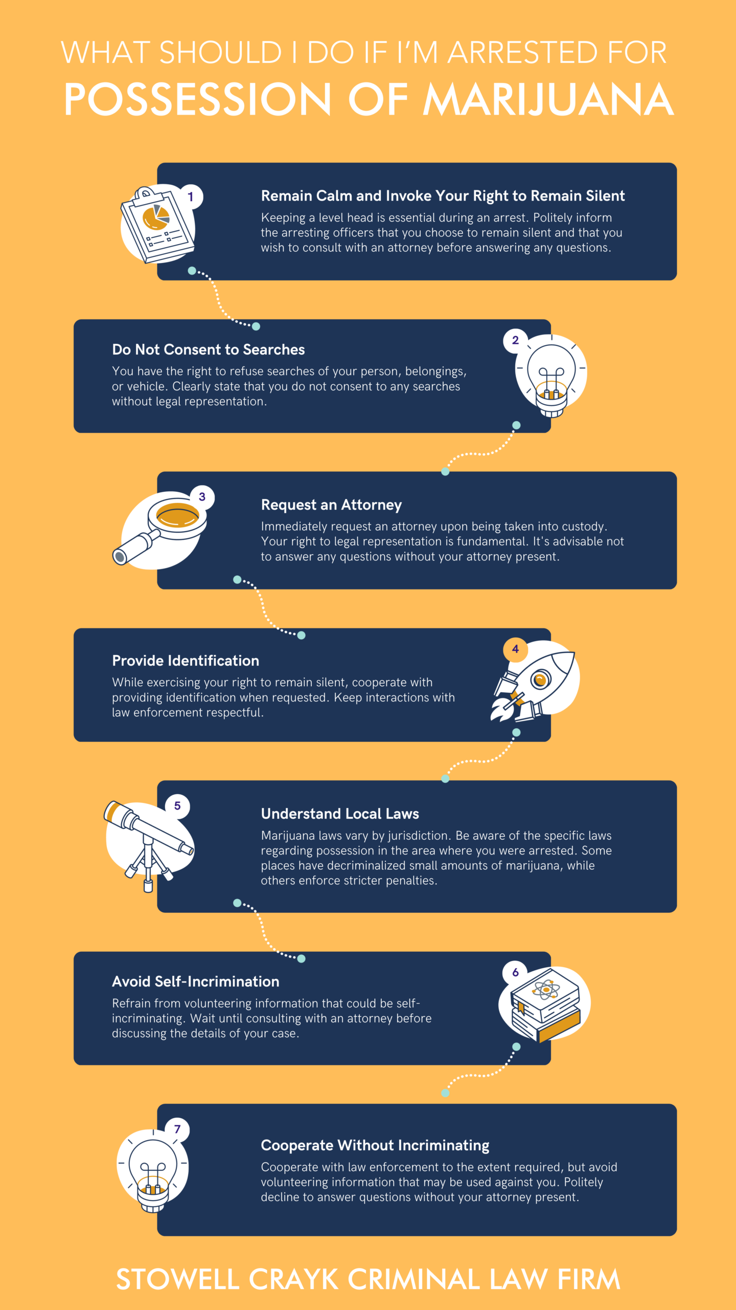 Stowell Crayk Criminal Law Firm What Should I Do If Im Arrested for Possession of Marijuana